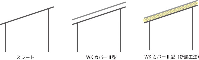 断熱工法実験結果