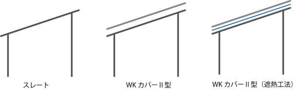 工場の屋根に暑さ対策を施した実例